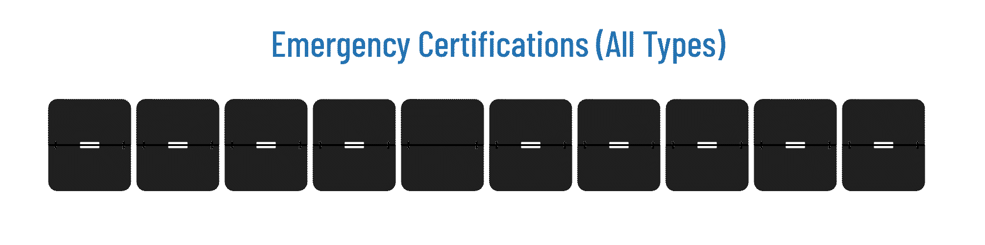 Emergency Certifications (All Types): less than 1  Week