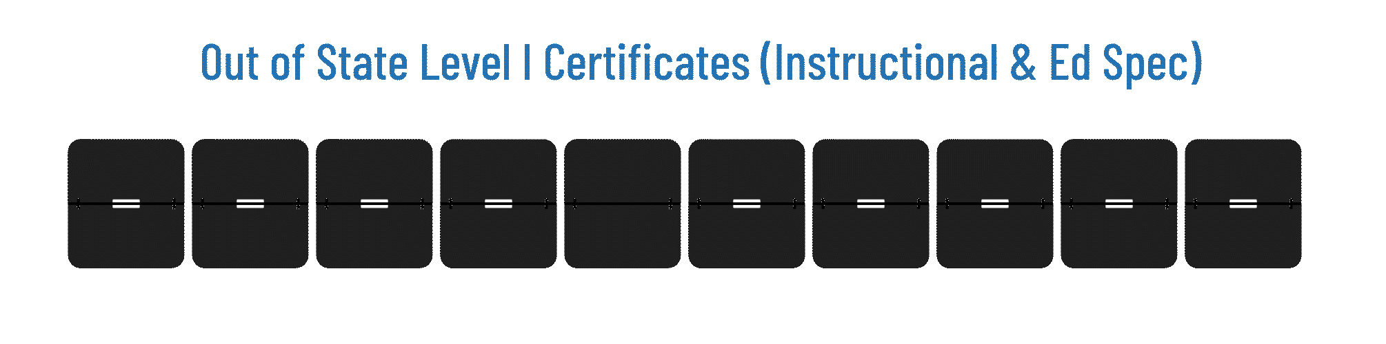 Out of State Level I Certificates (Instructional & Ed Spec) - less than 6 Weeks