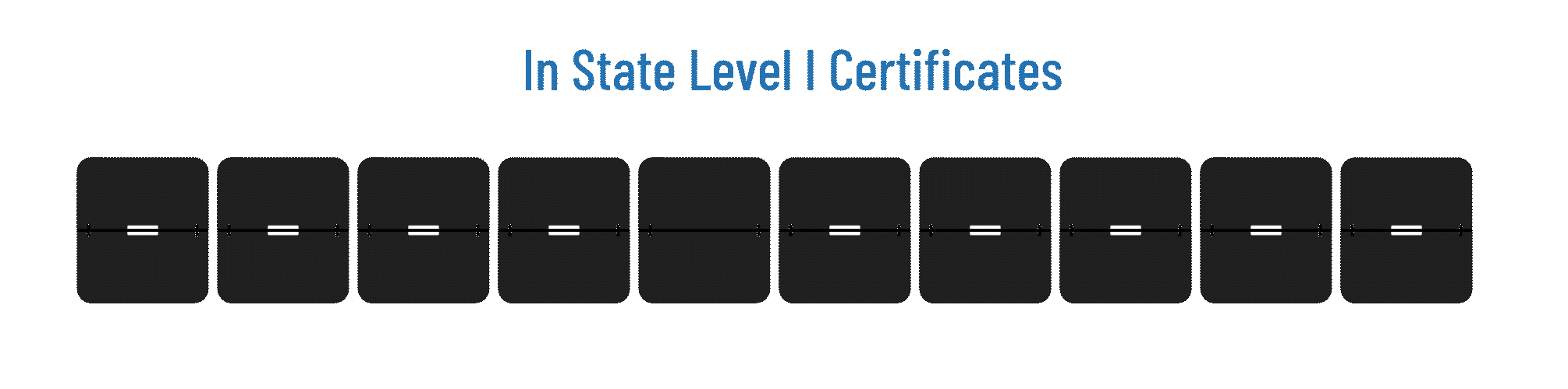 In State Level I Certificates - 1-2 Weeks