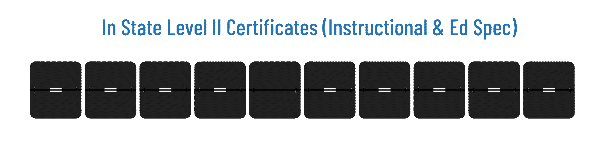 Level II Certificates (Instructional & Ed Spec) - 4-5 Weeks
