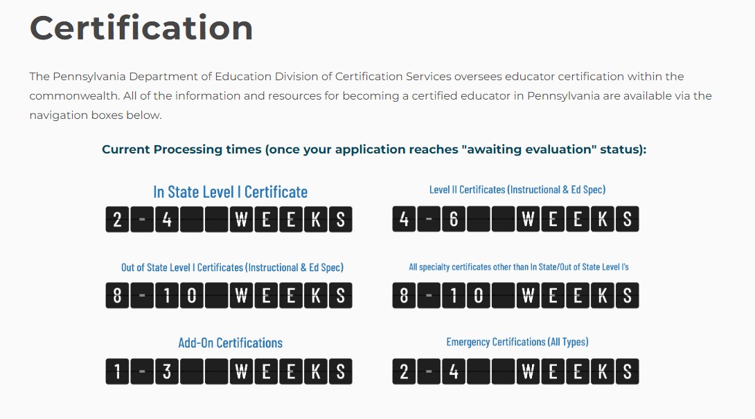 CertificationProcessingtimes.jpg