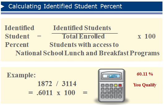 Chart Calculating Identified Student Percent